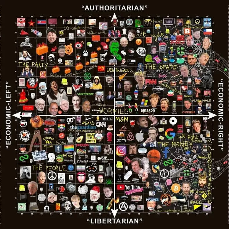 Internet political-compass meme: a 20 by 20 grid with authoritarian–libertarian and economic left–right axes, filled with logos, flags and faces of public figures