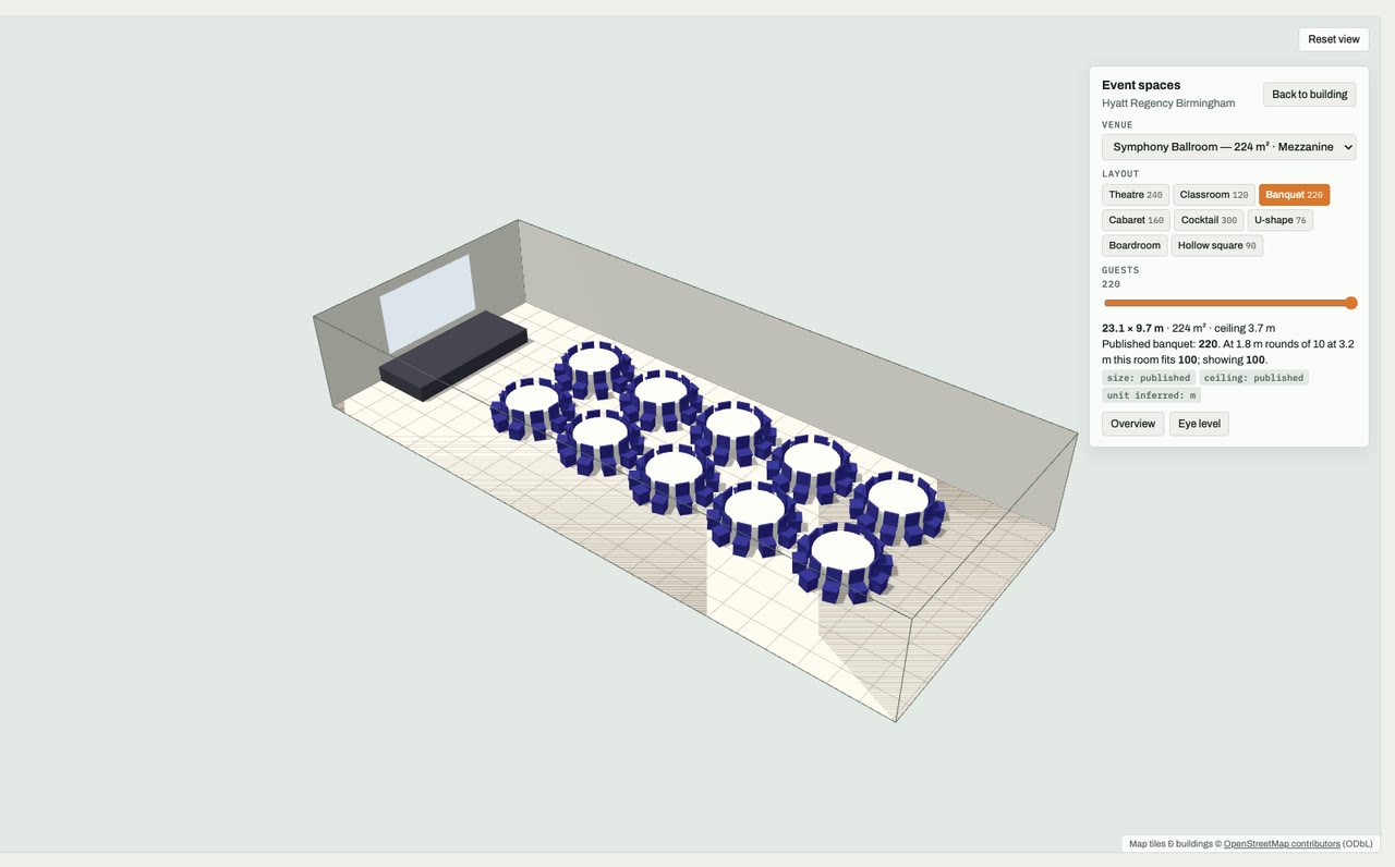 Symphony Ballroom at Hyatt Regency Birmingham, Birmingham, England, drawn to scale in 3D (23 × 10 m, 224 m², ceiling 3.7 m) and set for a banquet layout of 220 guests: navy chairs around white round tables facing a stage and screen. Event-space model by Budots Media.