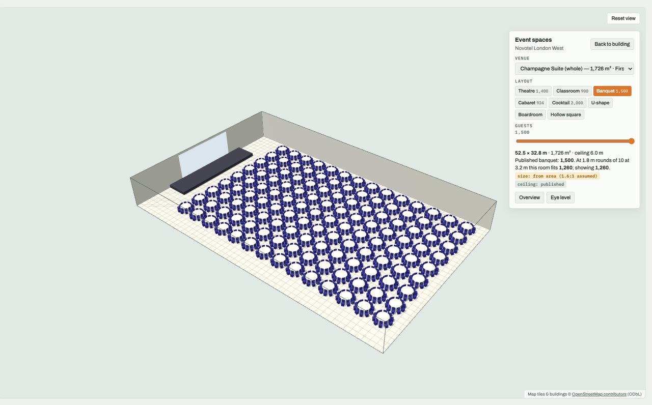 Champagne Suite (whole) at Novotel London West, London, drawn to scale in 3D (53 × 33 m, 1,726 m², ceiling 6.0 m) and set for a banquet layout of 1,500 guests: navy chairs around white round tables facing a stage and screen. Event-space model by Budots Media.