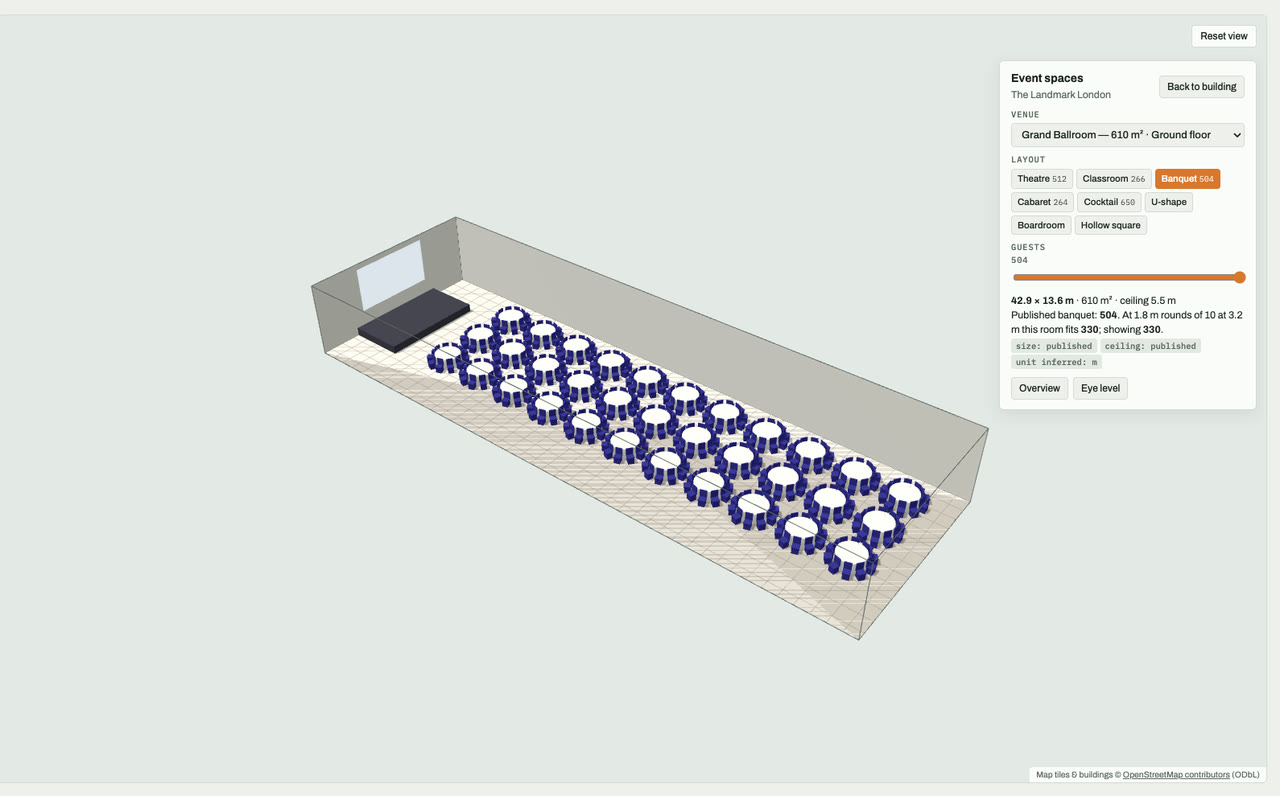 Grand Ballroom at The Landmark London, London, drawn to scale in 3D (43 × 14 m, 610 m², ceiling 5.5 m) and set for a banquet layout of 504 guests: navy chairs around white round tables facing a stage and screen. Event-space model by Budots Media.