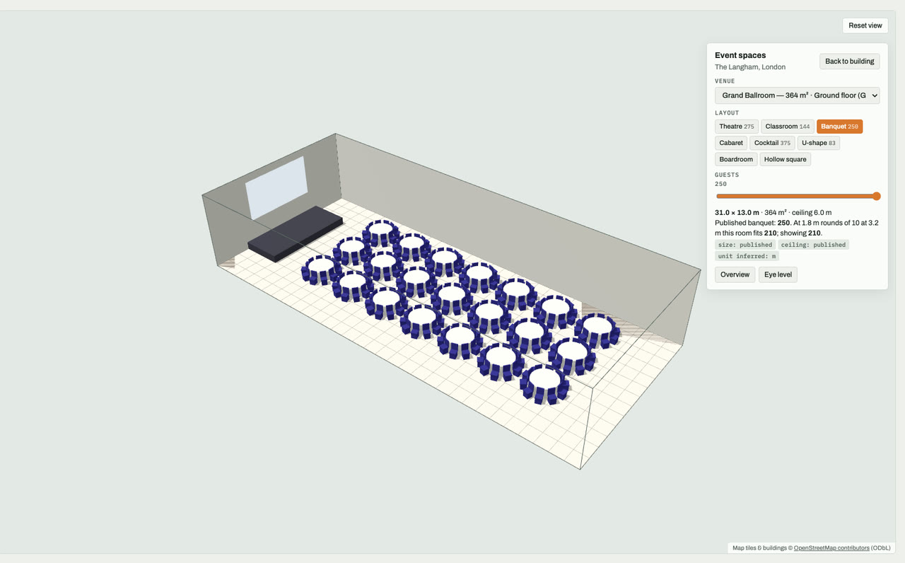 Grand Ballroom at The Langham, London, London, drawn to scale in 3D (31 × 13 m, 364 m², ceiling 6.0 m) and set for a banquet layout of 250 guests: navy chairs around white round tables facing a stage and screen. Event-space model by Budots Media.