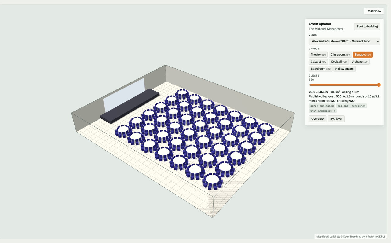 Alexandra Suite at The Midland, Manchester, Manchester, England, drawn to scale in 3D (30 × 24 m, 696 m², ceiling 4.1 m) and set for a banquet layout of 500 guests: navy chairs around white round tables facing a stage and screen. Event-space model by Budots Media.
